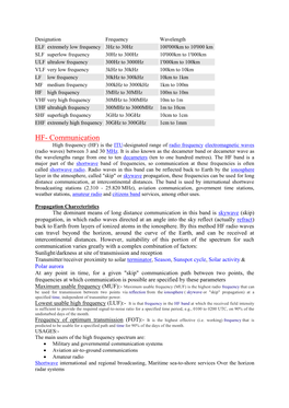 HF- Communication High Frequency (HF) Is the ITU-Designated Range of Radio Frequency Electromagnetic Waves (Radio Waves) Between 3 and 30 Mhz
