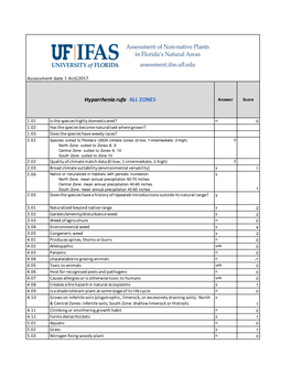 WRA.Datasheet.Template