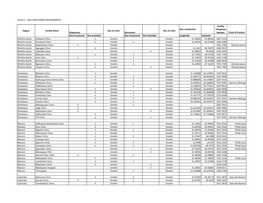 Annex 1: AIR CONDITIONER REQUIREMENTS