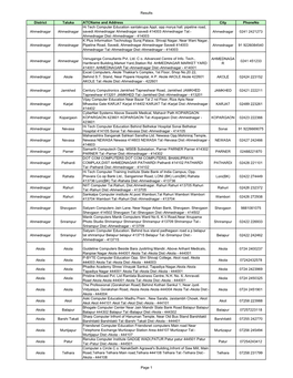 Results District Taluka Atcname and Address City Phoneno