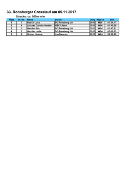 33. Ronsberger Crosslauf Am 05.11.2017 Strecke: Ca