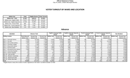 Advance VOTER TURNOUT by WARD and LOCATION