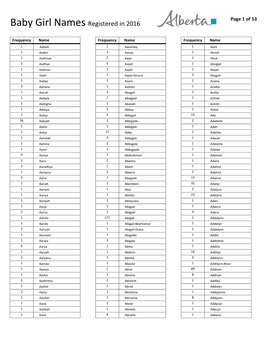 Baby Girl Names Registered in 2016