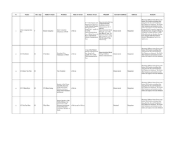 Under Detention List English (13-Apr-2021)