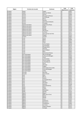 Région Territoire De Vie-Santé Commune Code Département Code