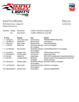 Grand Prix of Mid-Ohio Entry List Mid-Ohio Sports Car Course – Lexington, Ohio As of July 29, 2014 2.258-Mile, 13-Turn Road Course