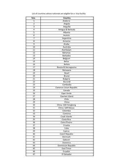 Sno. Country 1 Andorra 2 Angola 3 Anguilla 4 Antigua & Barbuda 5