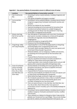 Key Species/Habitats of Conservation Concern in Different Areas of Lantau