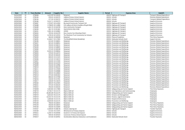 Herefordshire Council Expenditure Over £500 March 2020