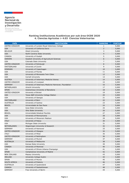 FORMATO PDF Ranking Instituciones Acadã©Micas Por Sub Ã