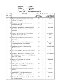 Indian Philosophy (I) Unit Sl