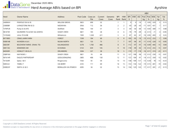 Herd Average Abvs Based on BPI Ayrshire