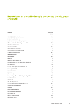 Breakdown of the ATP Group's Corporate Bonds, Year- End 2018