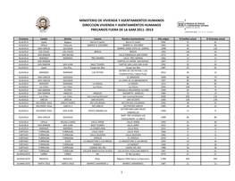 Asentamientos En Precario Fuera De La GAM 2011-2013