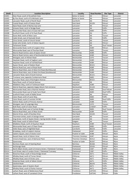 Siteid Location Description Locality Road Number Site Type District