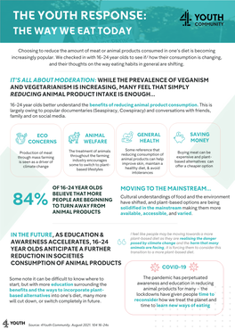 The Youth Response: Community the Way We Eat Today