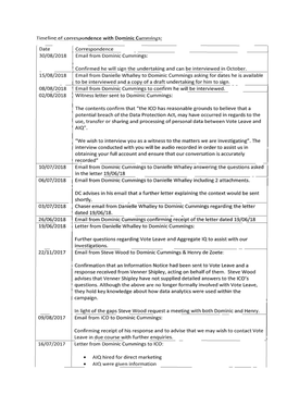 Timeline of Correspondence with Dominic Cummings