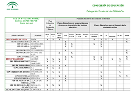 CONSEJERÍA DE EDUCACIÓN Delegación Provincial De GRANADA