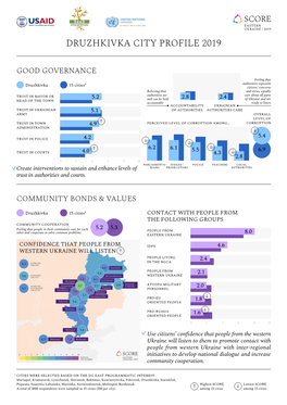 Druzhkivka City Profile 2019