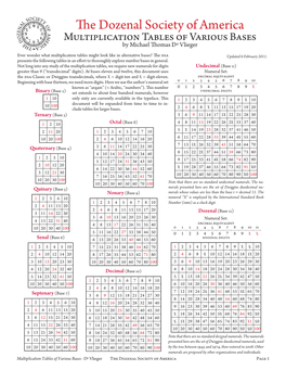 Multiplication Tables of Various Bases by Michael Th Omas De Vlieger