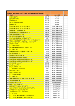 Nº Equip Codi Delegació Grup 1 Odena Cfs 
