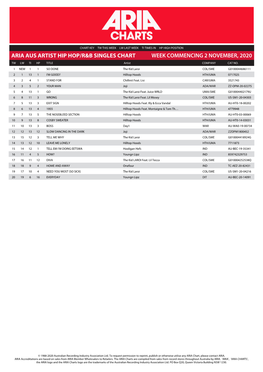 Aria Aus Artist Hip Hop/R&B Singles Chart Week