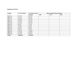 Supplemental Table 1