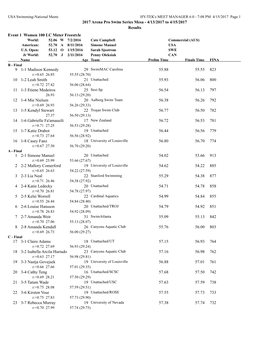 2017 Arena Pro Swim Series Mesa - 4/13/2017 to 4/15/2017 Results