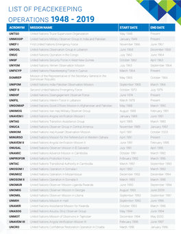 List of Peacekeeping Operations, 1948–2019