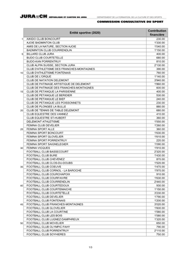 Entité Sportive (2020) Contribution Financière