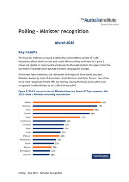 Polling – Minister Recognition