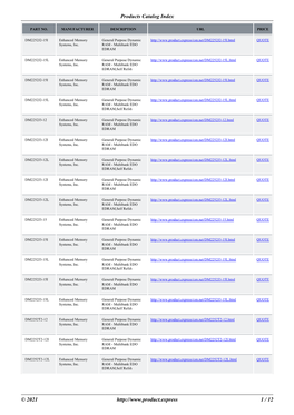 Products Catalog Index