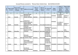 Accused Persons Arrested in Thrissur Rural District from 06.01.2019To12.01.2019