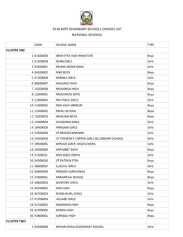 Nat Schools Choices