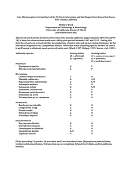 Ants (Hymenoptera: Formicidae) of the UC Davis Arboretum and the Häagen Dazs Honey Bee Haven, Yolo County, California