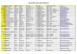 Anschriften Kreis 204 Rottal-Inn