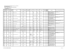 A. Mining Tenement Applications 1. Under Process