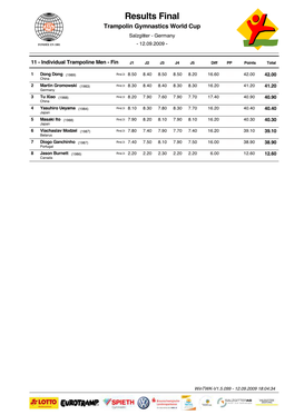 Results Final Trampolin Gymnastics World Cup Salzgitter - Germany - 12.09.2009