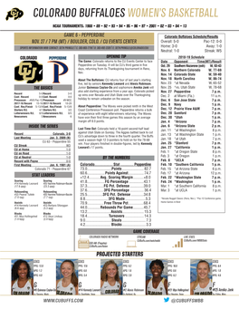 Colorado Buffaloes Women's Basketball