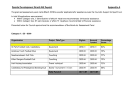 Sports Development Grant Aid Report Appendix A