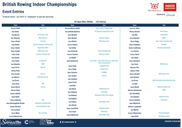 British Rowing Indoor Championships Event Entries