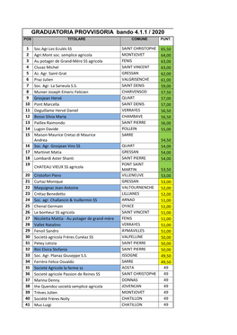 GRADUATORIA PROVVISORIA Bando 4.1.1 / 2020 POS TITOLARE COMUNE PUNT