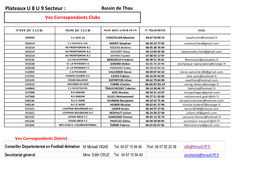 Plateaux U 8 U 9 Secteur : Bassin De Thau Vos Correspondants Clubs