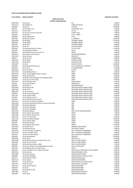 Consulter La Liste Des Subventions Attribuées En 2020