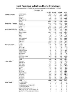 Used Car Sales