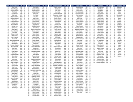 Adp Quarterbacks Tm Bye Adp Running Backs Tm