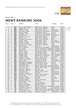 Men's Ranking 2006