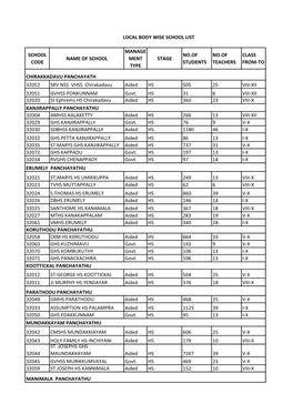 SCHOOL CODE NAME of SCHOOL MANAGE MENT TYPE STAGE NO.OF STUDENTS NO.OF TEACHERS CLASS FROM-TO 32052 SRV NSS VHSS Chirakadavu A