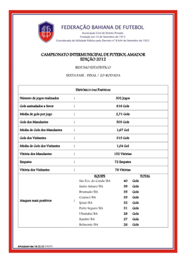 Campeonato Baiano De Futebol Amador