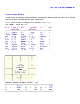 Astro-Vision Yearguide Forecast for 2021 Nirayana Longitude of Planets